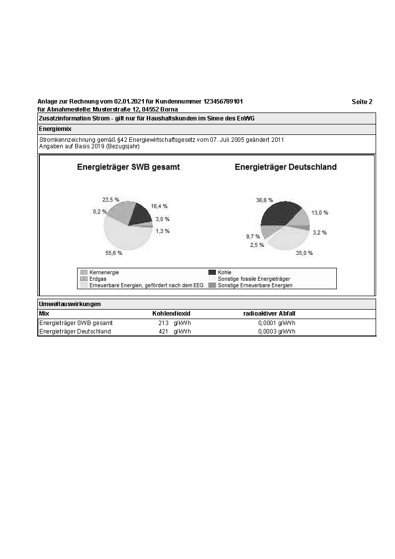 Zwei Tortendiagramme vergleichen die Energiequellen für SWB und Deutschland; Balkendiagramm zeigt die Herkunft der Energie; Tabelle listet den Strom- und Gasverbrauch auf; Text und Überschriften auf Deutsch.